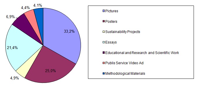 The structure of nominations