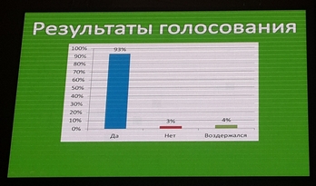 Подготовленная Резолюция IV Всероссийского съезда по охране окружающей среды была принята подавляющим большинством голосов – 93% его делегатов