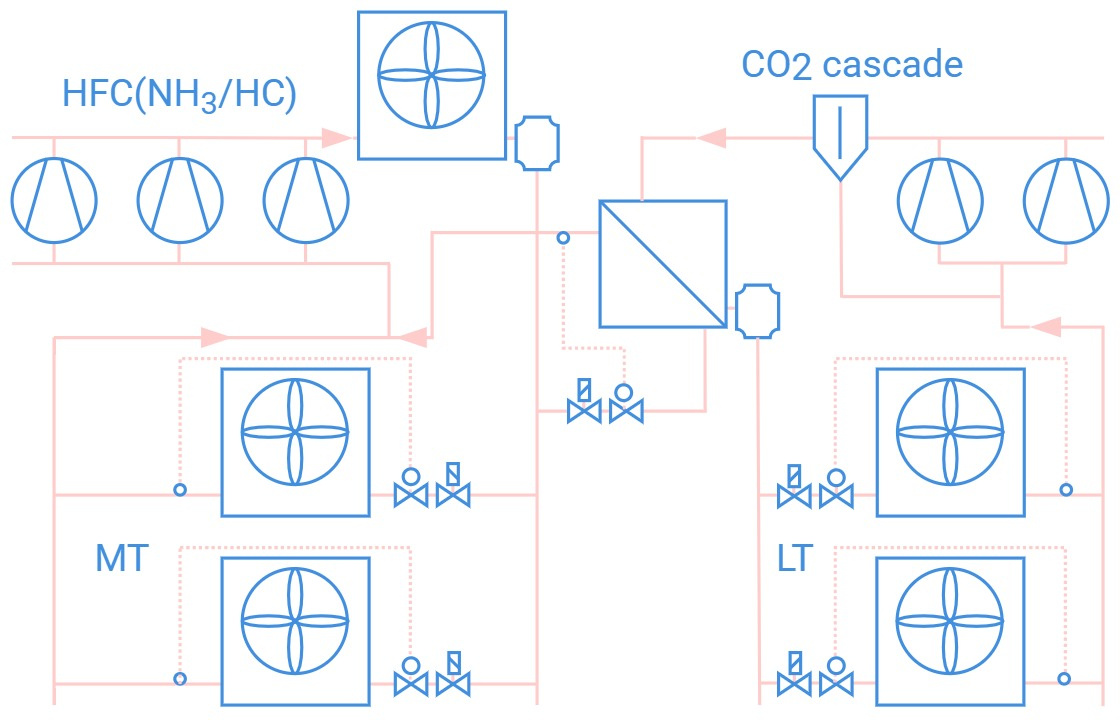 Hybrid systems