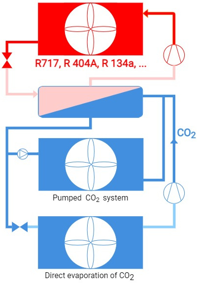 Hybrid systems