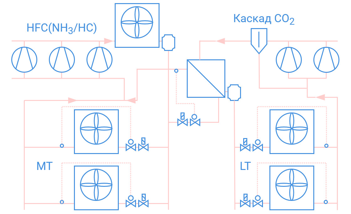 Варианты сочетания различных схем