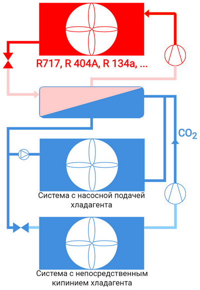 Варианты сочетания различных схем