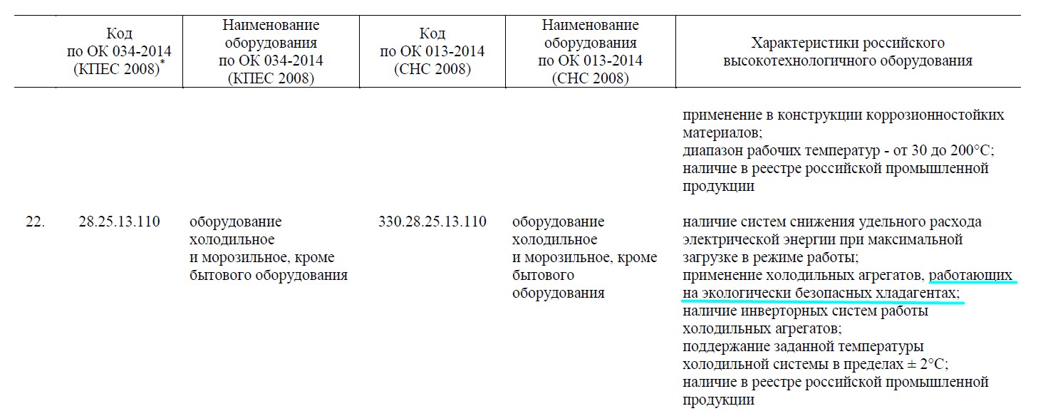 Покупка российского холодильного оборудования на экологически безопасных хладагентах даст компаниям право на налоговую льготу