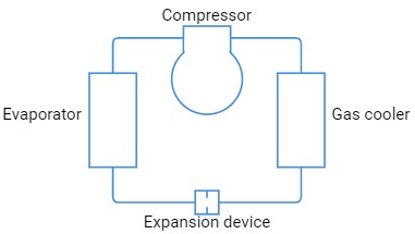 Basic transcritical refrigerating plant