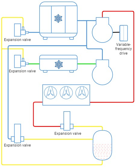 СTranscritical booster system for commercial use