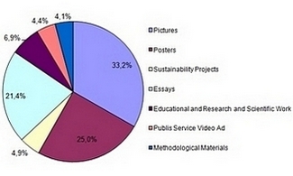 Some figures and facts about the Competition