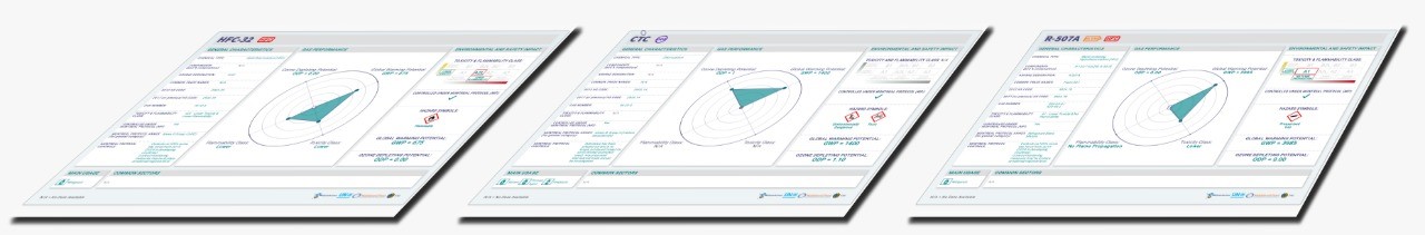 Gas Card Tool: Web-based Visual Printable Cards of Refrigerant Gases