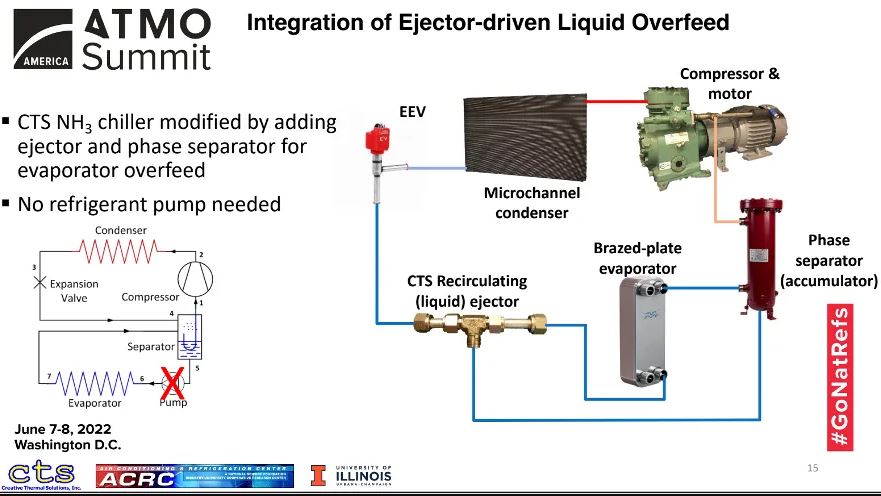 System description showing how to integrate an ejector-driven liquid overfeed