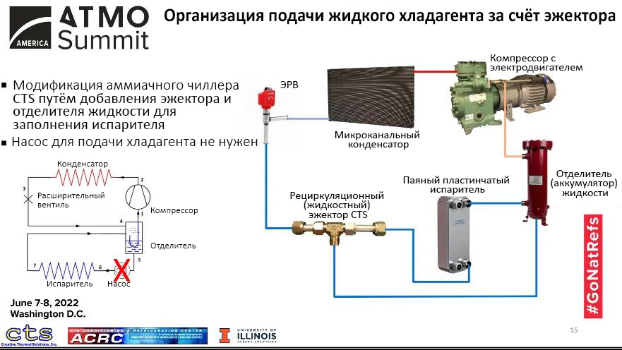 Схема, иллюстрирующая организацию подачи жидкого хладагента при помощи эжектора