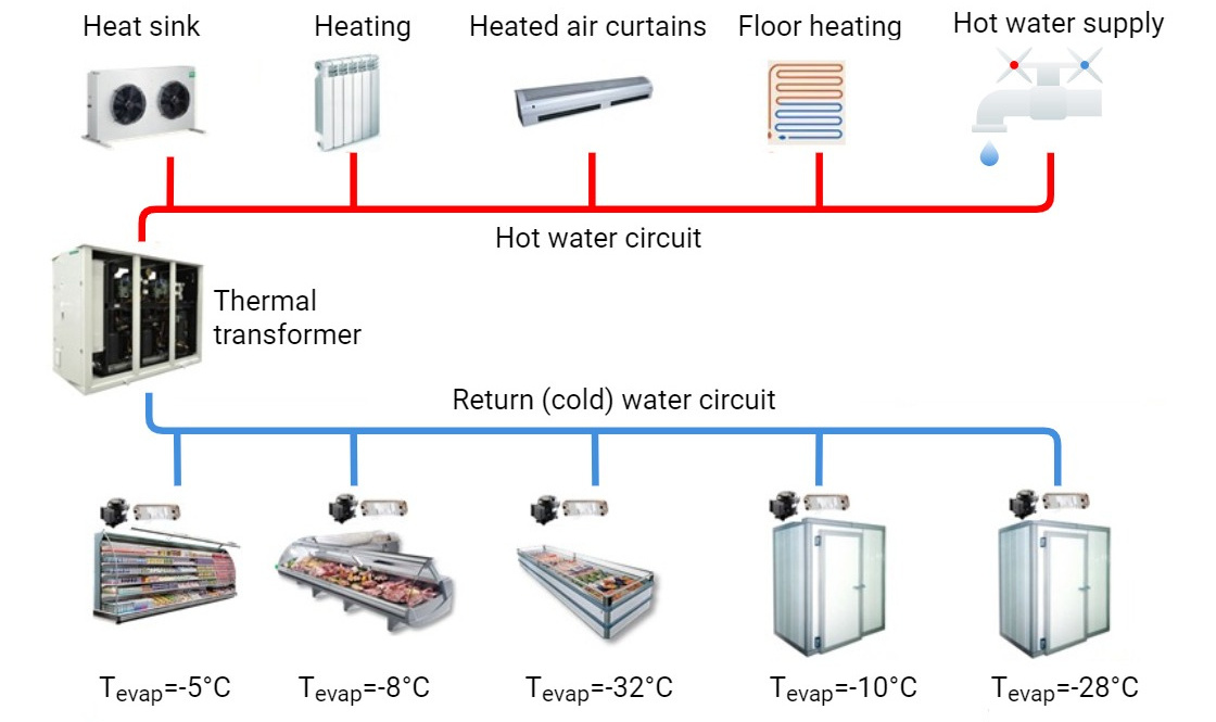 Low charge refrigeration systems