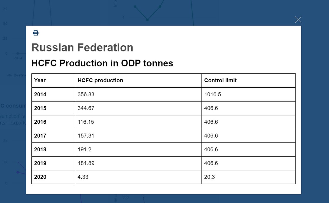 Learn how your country complies with the requirements of the Montreal protocol