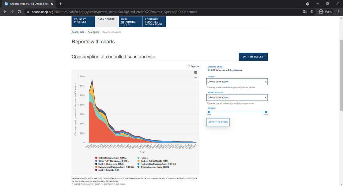 Learn how your country complies with the requirements of the Montreal protocol