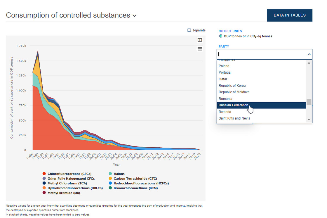 Learn how your country complies with the requirements of the Montreal protocol