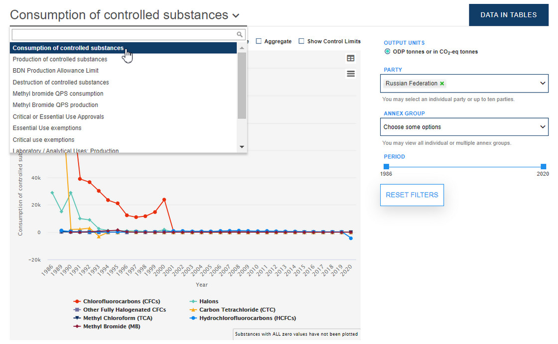 Learn how your country complies with the requirements of the Montreal protocol