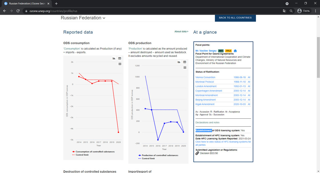 Узнайте, как ваша страна выполняет Монреальский протокол