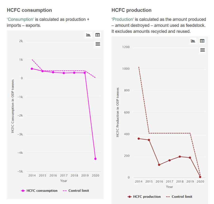 Learn how your country complies with the requirements of the Montreal protocol