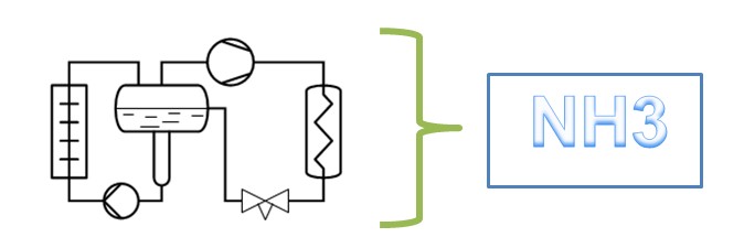 R-717 pump refrigeration system