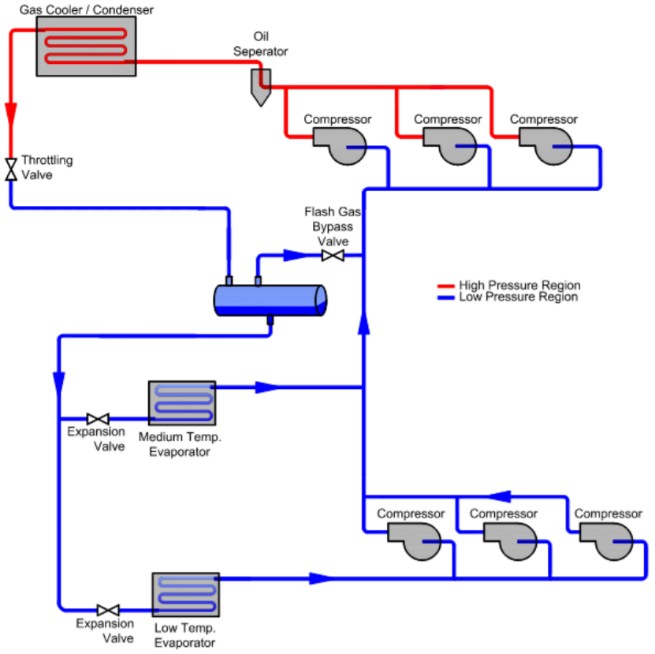 CO2 transcritical booster system