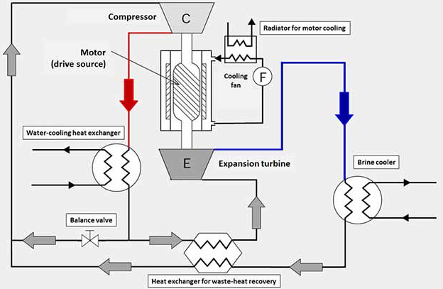 MHI develops nitrogen-based ULT system