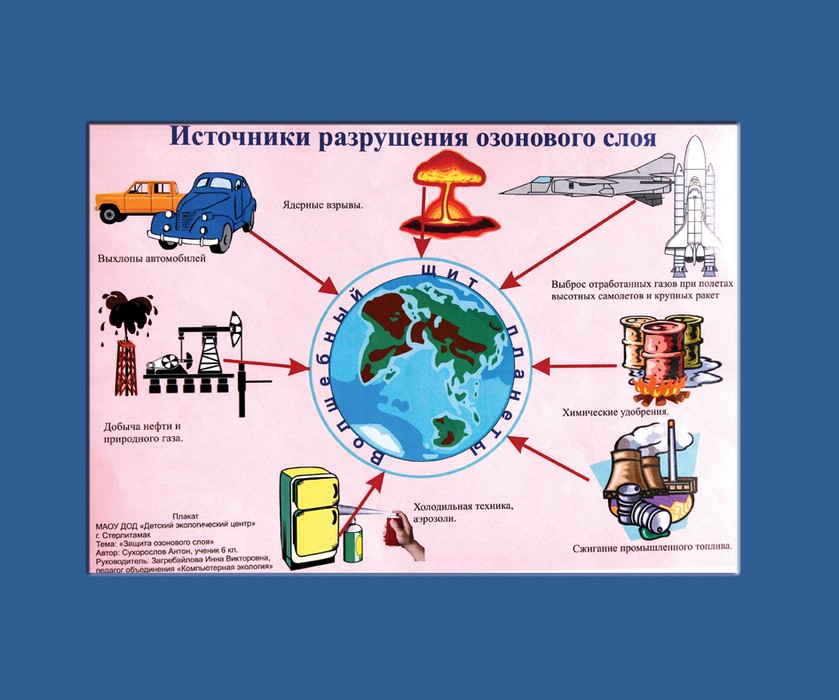 Разрушение озонового слоя проект