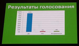 The Resolution of the IV All-Russian Congress for Environmental Protection was passed by an overwhelming majority