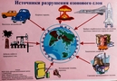 Работа Всероссийского конкурса «Защити озоновый слой и климат Земли»