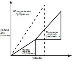 Цель проекта